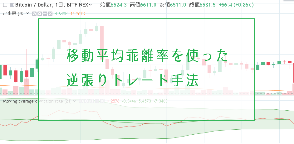 移動平均乖離率のビットコインFX逆張りトレード