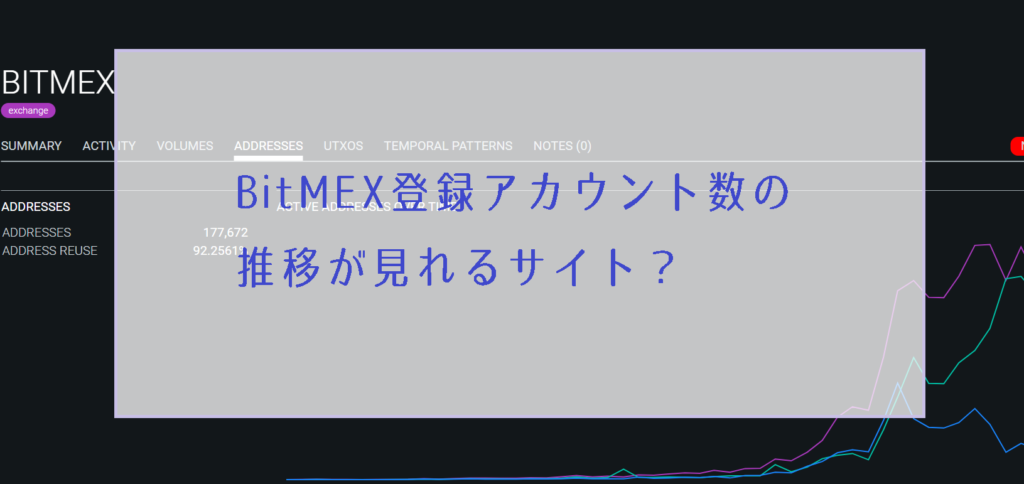 BitMEXの登録者数、預かり資産や入金件数を観測できるサイトから仮想通貨相場を考察