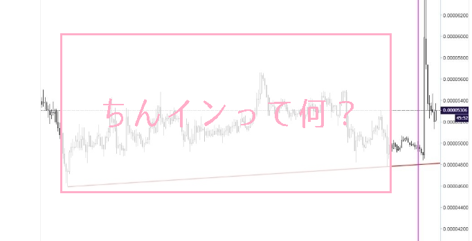 ちんイン（APS）とは？仮想通貨FXトレードで使えるインジケーターの正体