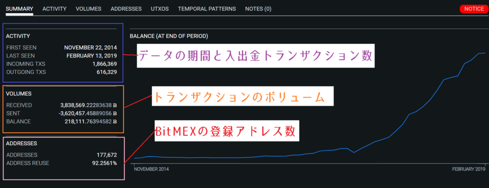 SUMMARY(概要)