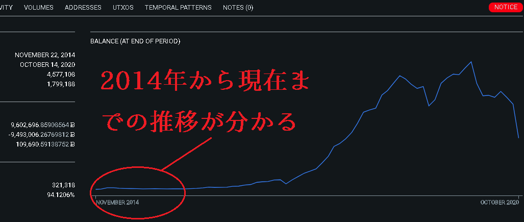 BitMEX開業当時から現在に至るまでのデータ