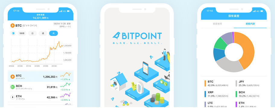 BIT Point(ビットポイント)スマホアプリ