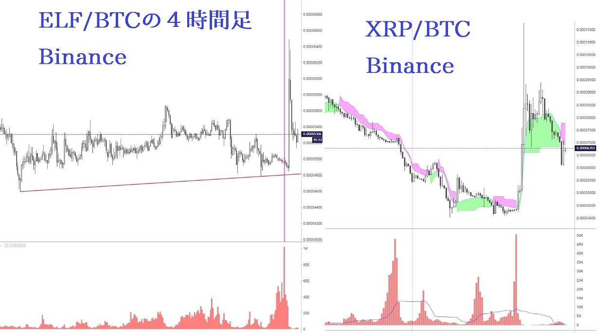 XRP/BTCのバイナンスのチャート：インジ上昇後→雲が赤から緑でエントリー