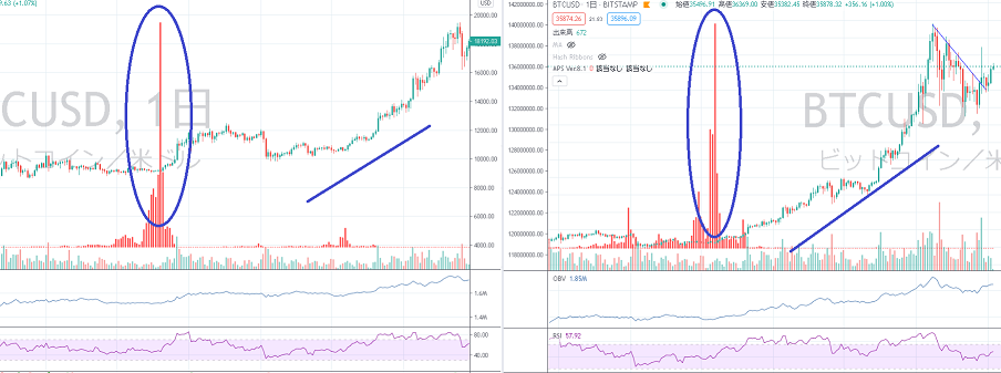 ちんインの実例BTCUSD