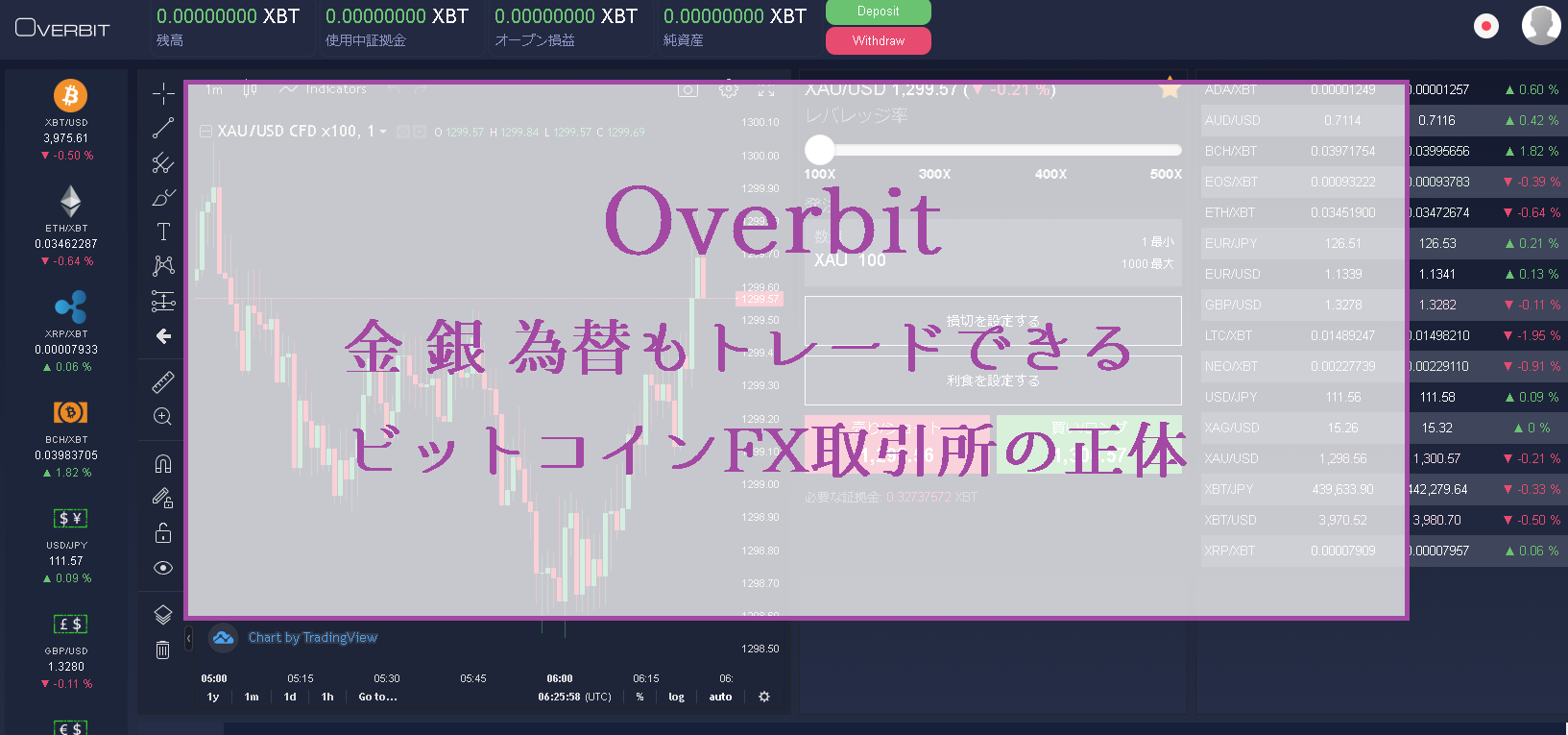 Overbit取引所の登録方法と使い方｜ビットコインFXや商品先物もBTC基軸でトレード | ビットコイン狂騒曲
