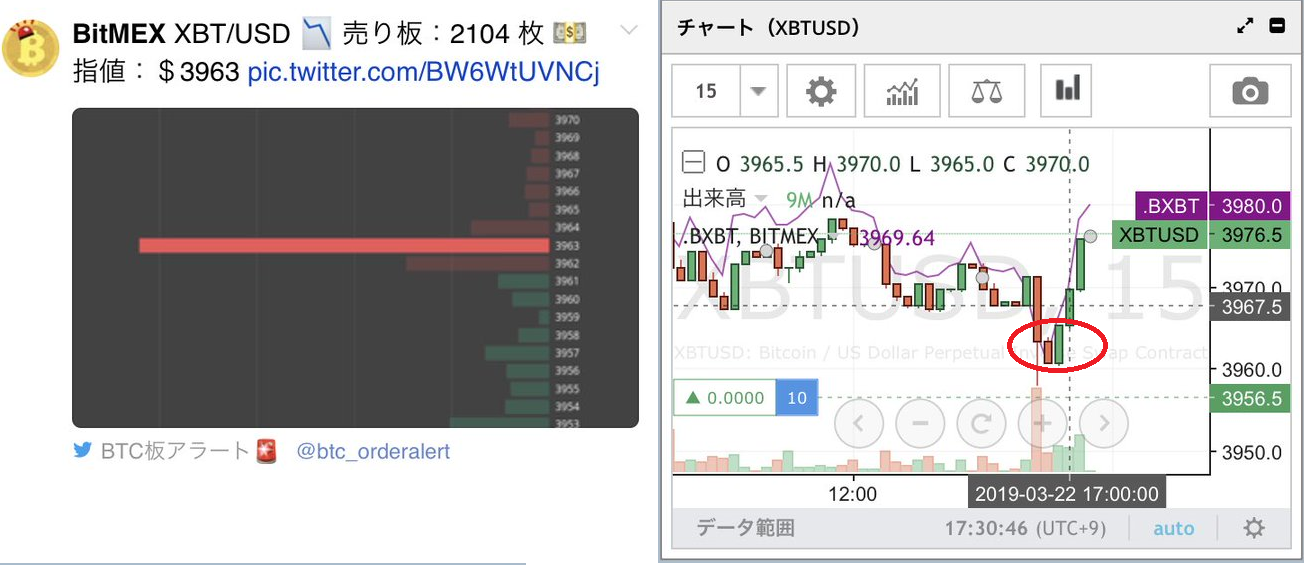 テープリーディングBitMEX１