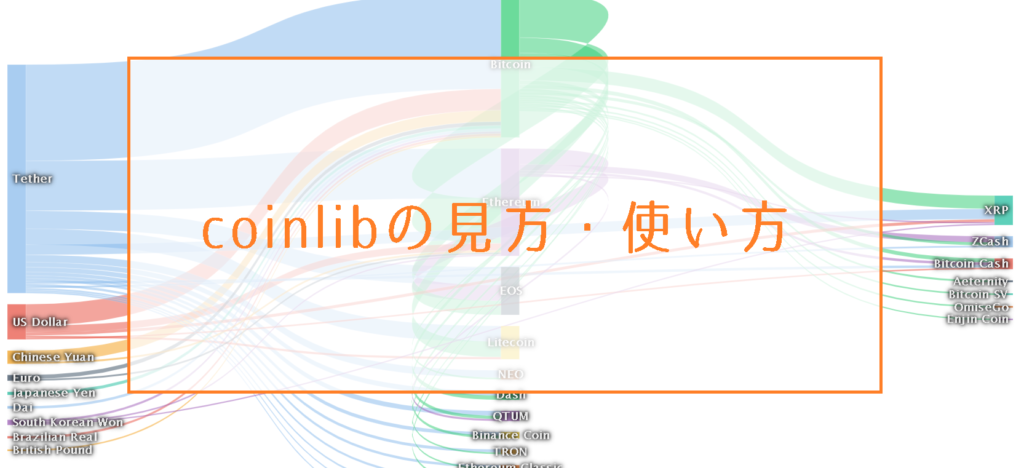 coinlib（コインライブラリー）の使い方｜アプリも高機能な仮想通貨トレード無料ツール