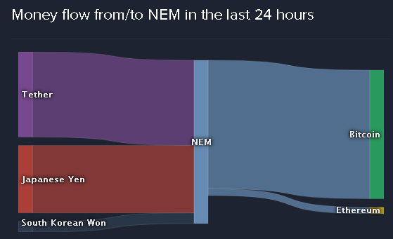 nem-coinlib流入元