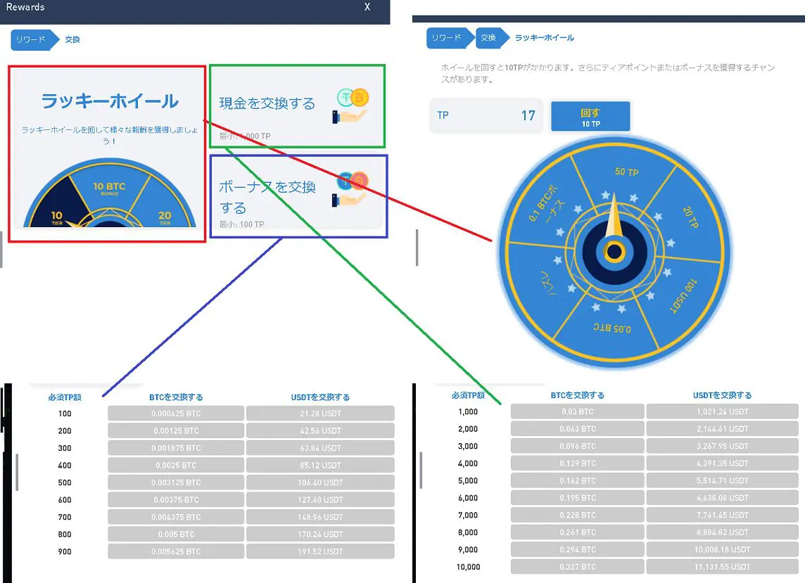 Overbit取引所の登録方法と使い方｜ビットコインFXや商品先物もBTC基軸でトレード | ビットコイン狂騒曲