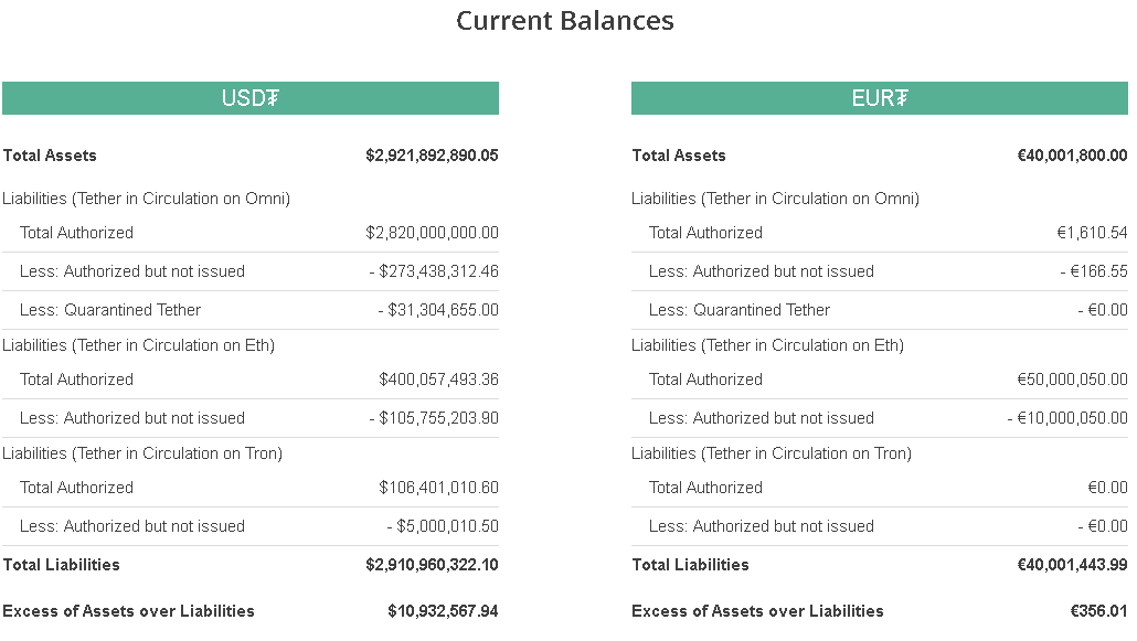 Tether Limited