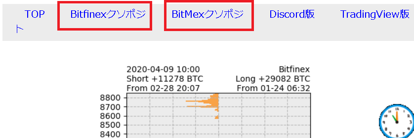 クソポジチェッカーはbitfinexとBitMEXのポジションデータを参照