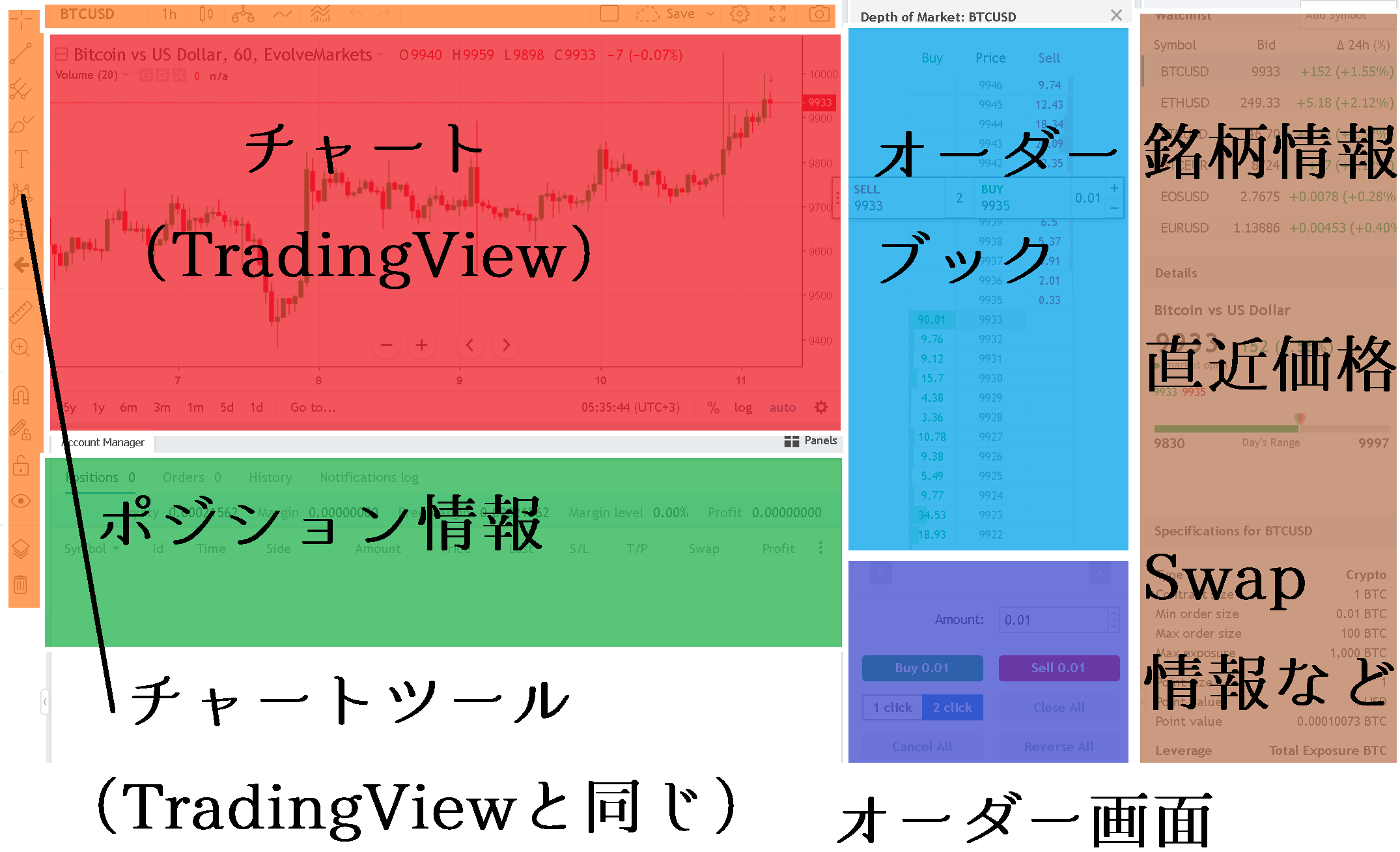 Evolve Marketsのトレード画面(新しいUI)