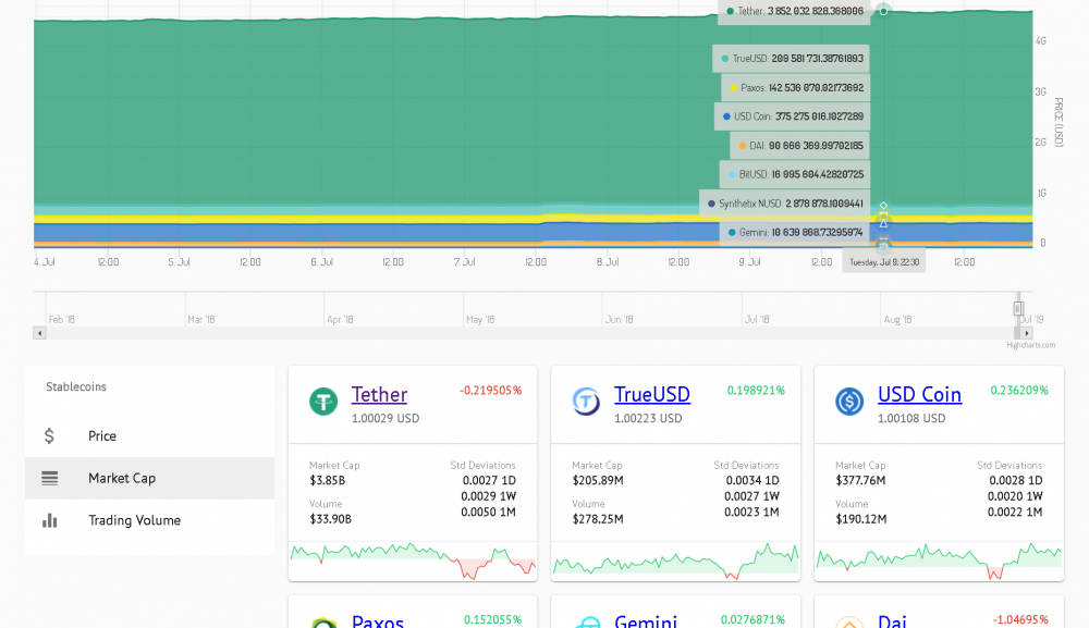 https://stablecoinindex.com/marketcap