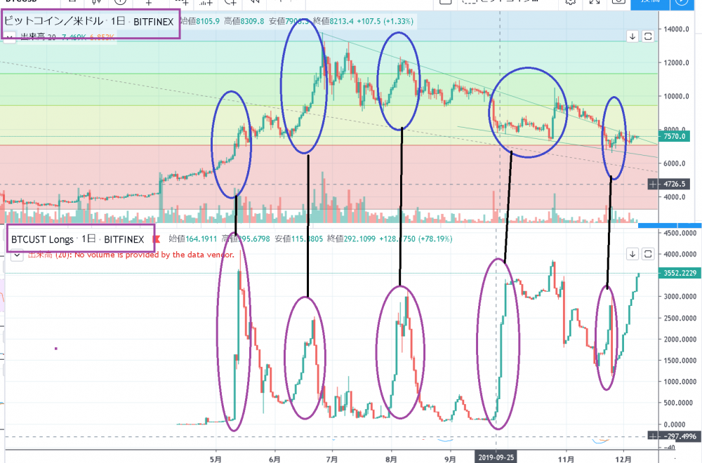BTCUSTで仕込まれてる？２