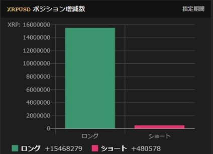 ロングがショートに比べて増えすぎた時