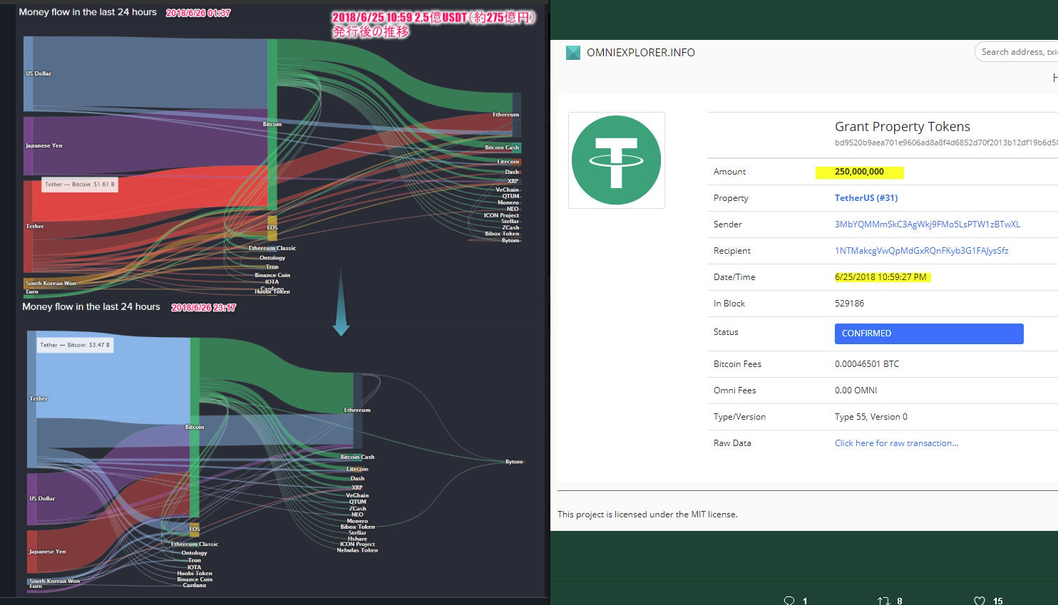 Tether（テザー/USDT）がビットコイン価格に与える影響とトレード戦略 | ビットコイン狂騒曲