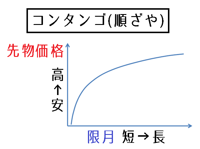 コンタンゴとは