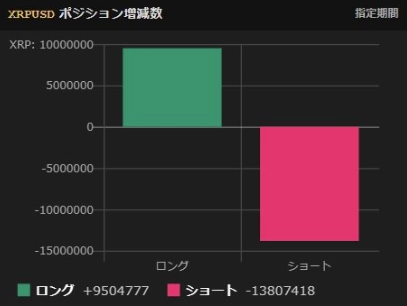 ショートがロングに比べて増えすぎた時