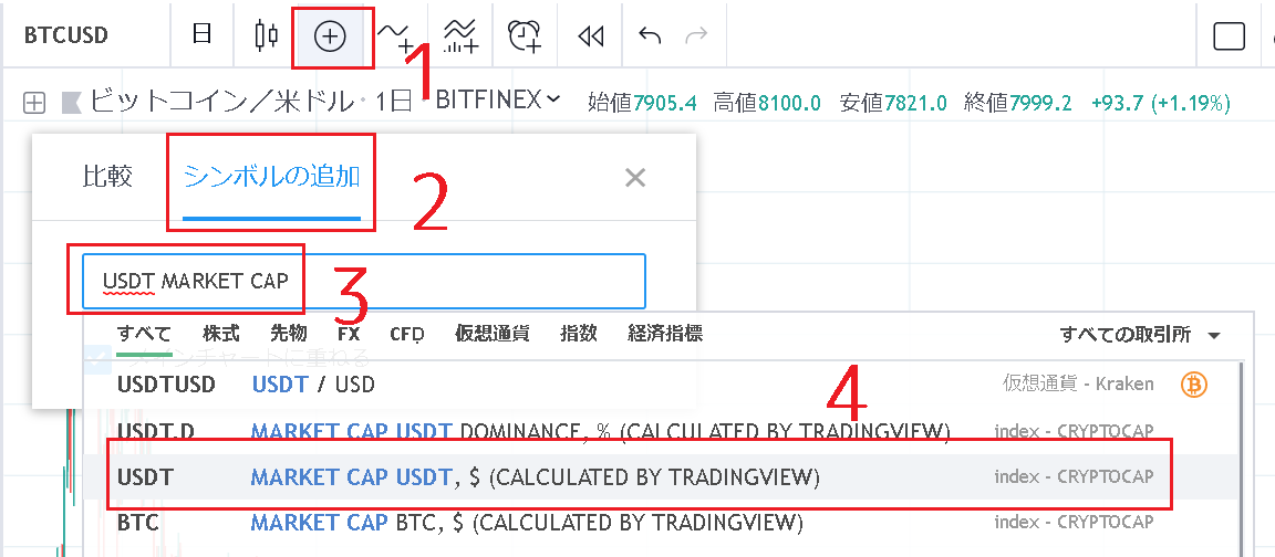 Tether(USDT)の時価総額をBTCチャートに重ねる方法