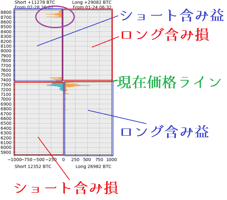 クソポジチェッカーでのトレード方法