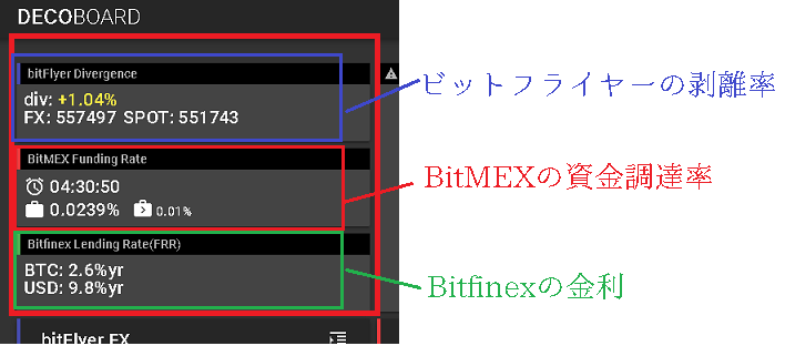 decoboard取引所特有の指標