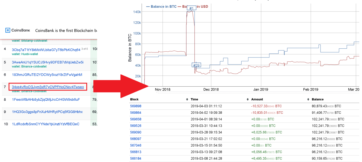 ビットコイン保有数アドレスランキングの詳細