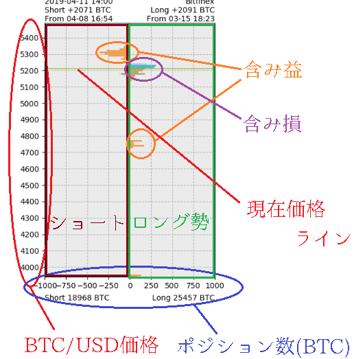 クソポジチェッカーの見方その１