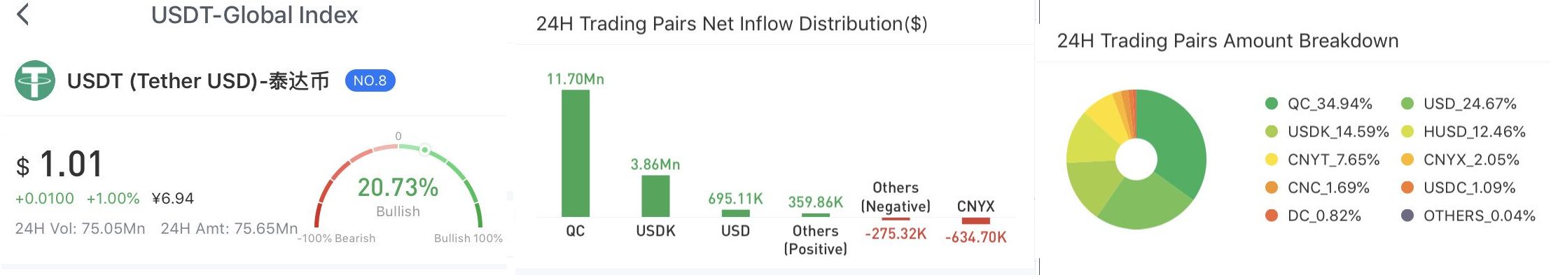 Alcoin　Global index