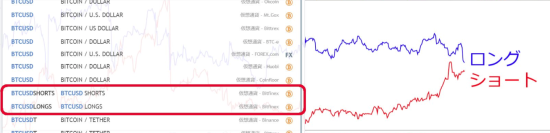 Bitfinex毎分ロングポジション数とショートポジション数