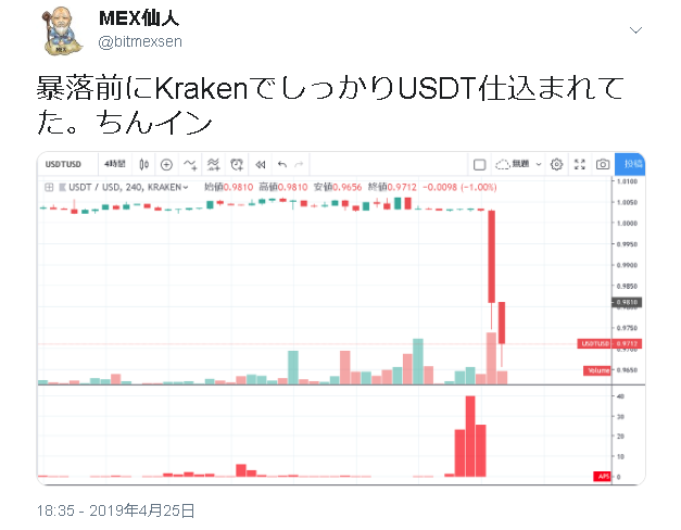 Tetherはインサイダー？