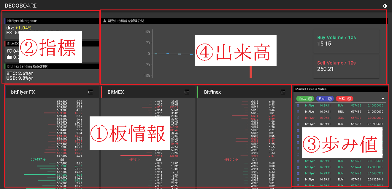 DECO BOARDの機能紹介