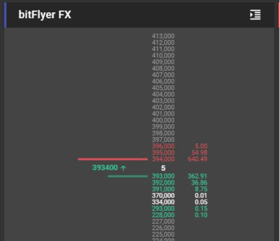 bitFlyerの板情報が直近しか表示されない