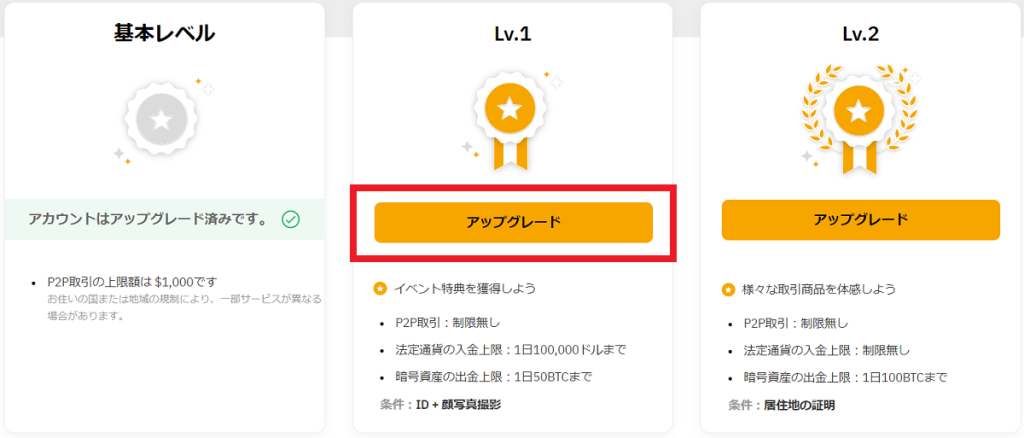 レベル1基本認証のKYCで機能解放