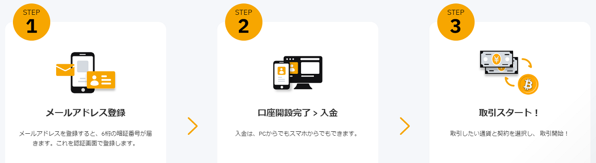 Bybitの登録方法・口座開設手順