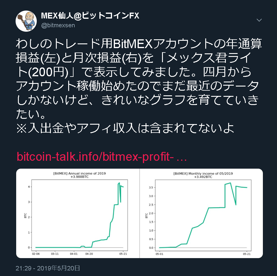 BitMEX損益グラフが投稿できた