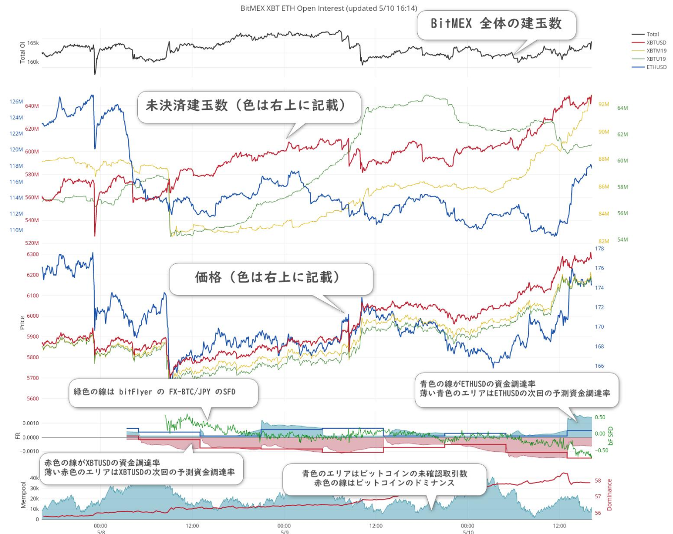 OI（未決済建玉）が仮想通貨ビットコイン価格に与える影響とFXトレード利用 | ビットコイン狂騒曲