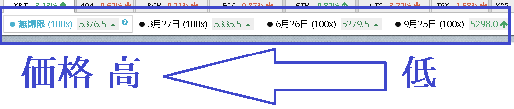 BitMEXのBTC価格バックワーデーション