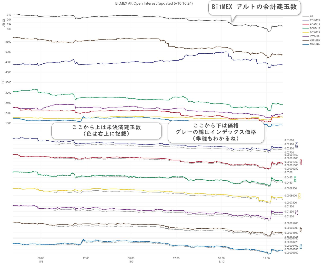 OI（未決済建玉）が仮想通貨ビットコイン価格に与える影響とFXトレード利用 | ビットコイン狂騒曲