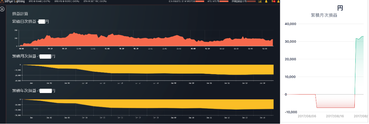 bitflyerのカッコイイ損益グラフ
