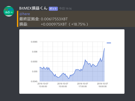 BitMEX損益くんの損益グラフ