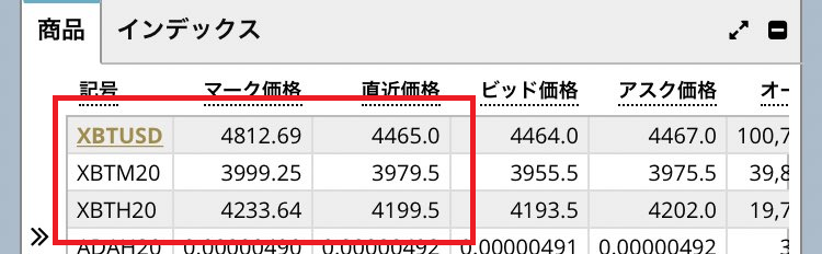 過熱相場では先物間の価格乖離が開く