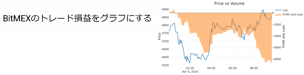 「BitMEXのトレード損益をグラフにする」ソースコード