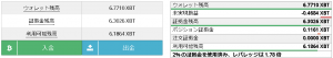 2020年3月のトレード収支