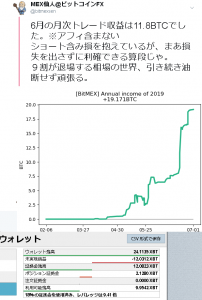 6月のトレード収支