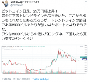 10月下旬に起きた30％の暴騰