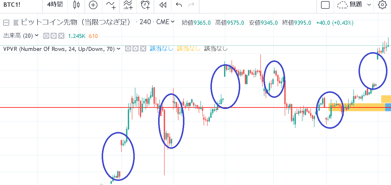 CMEビットコイン取引のギャップ