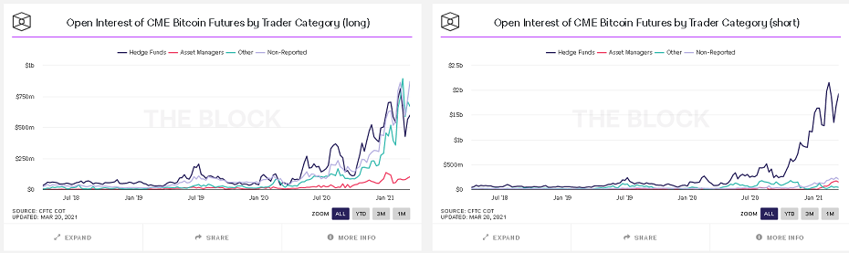 CMEビットコイン先物のポジション情報