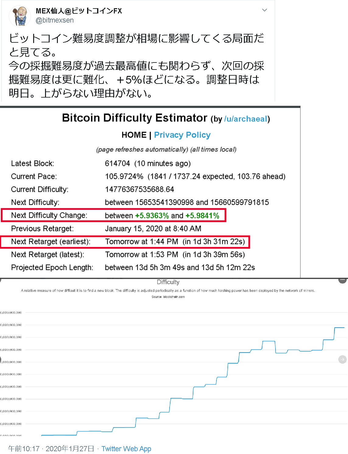 ビットコイン難易度調整が相場に影響した時の例