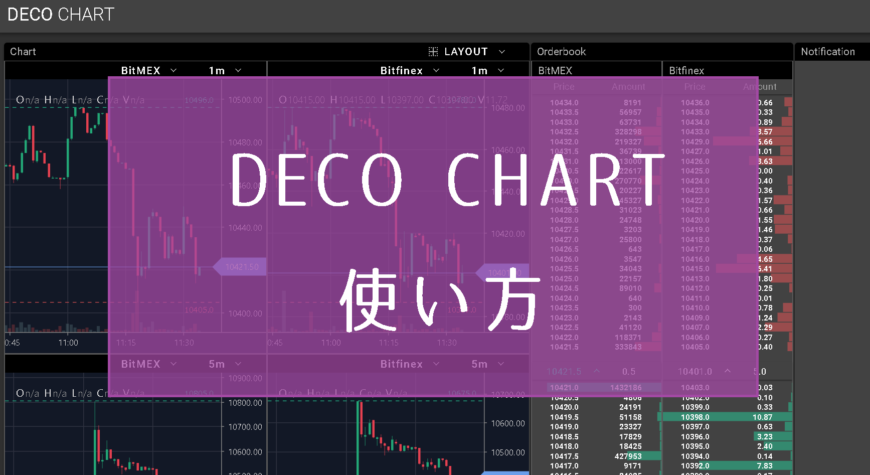 DECOCHART（デコチャート）の使い方｜ビットコインFXに必須トレードツール | ビットコイン狂騒曲