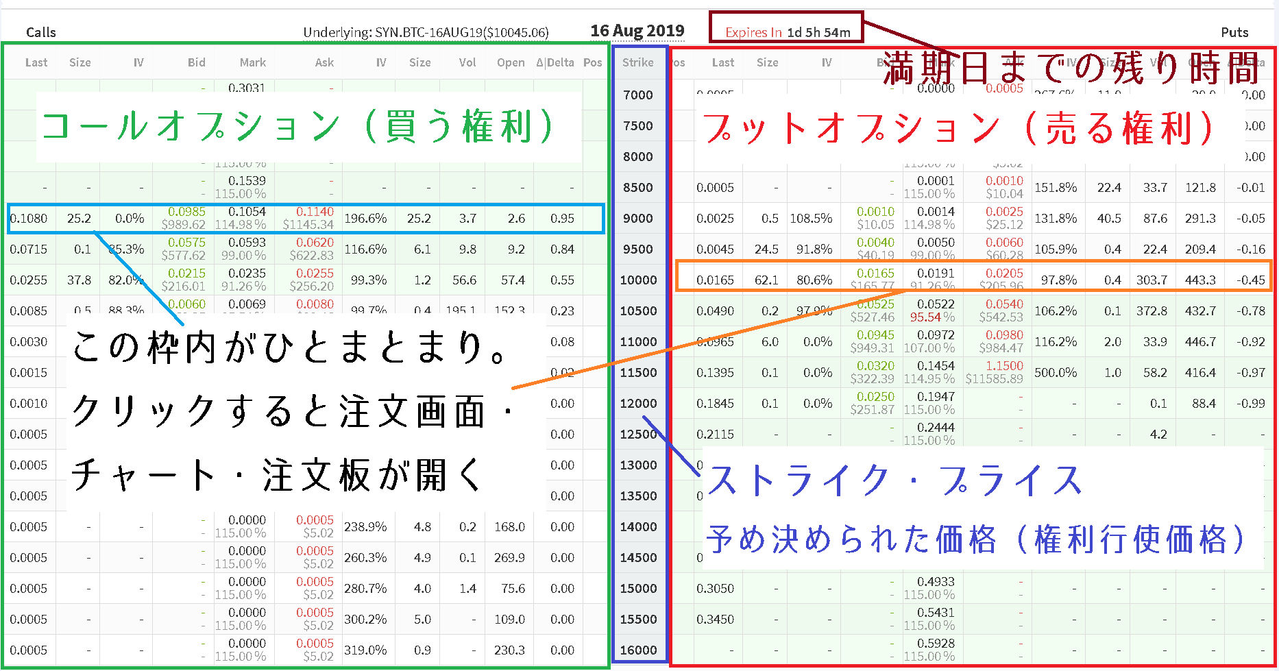 BTCオプション取引画面の見方